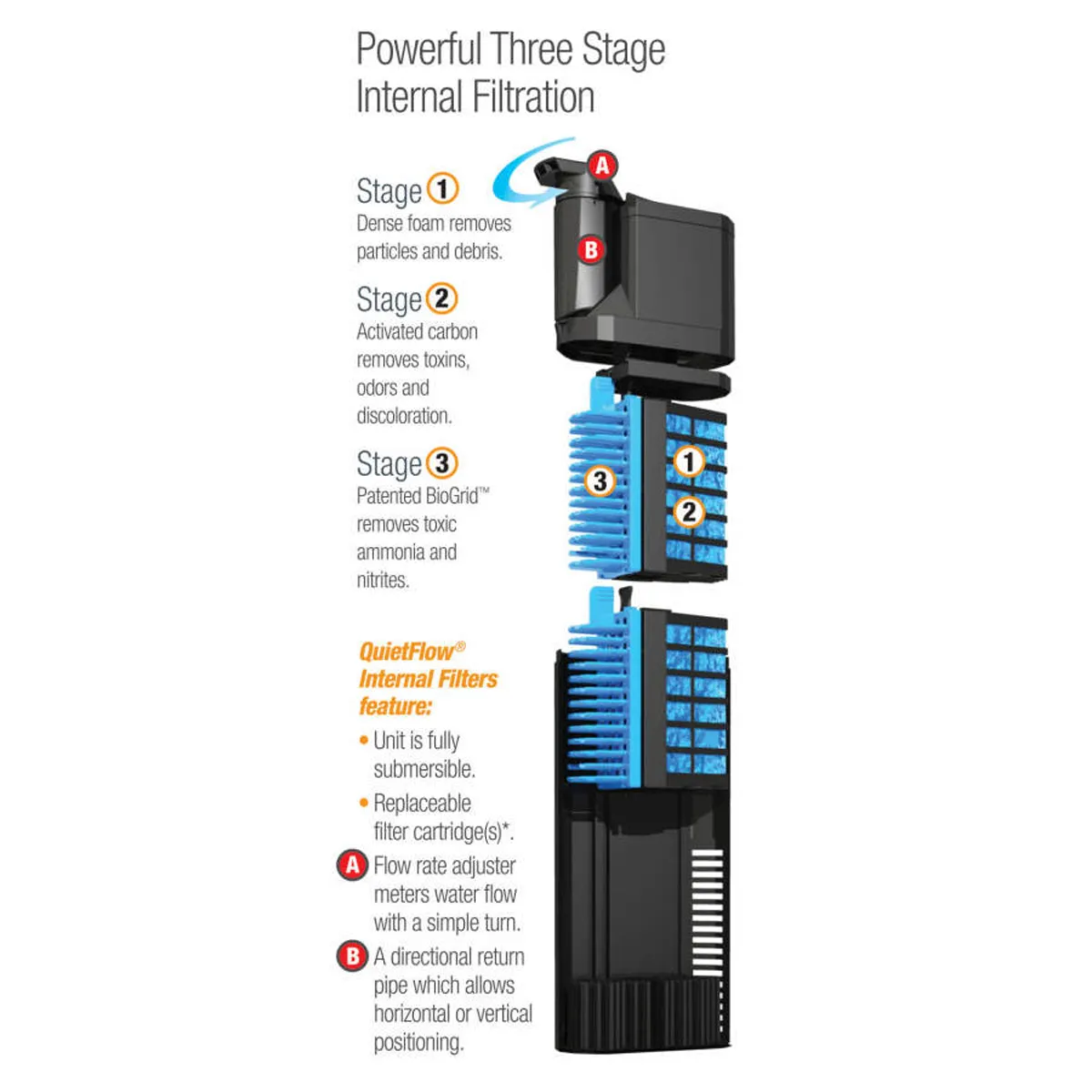 Aqueon QuietFlow AT40 Internal Power Filter