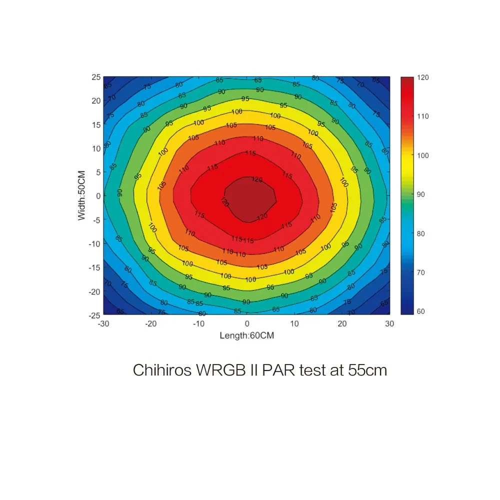 Chihiros WRGB2 120 W/BT Controller 120-140cm 130W