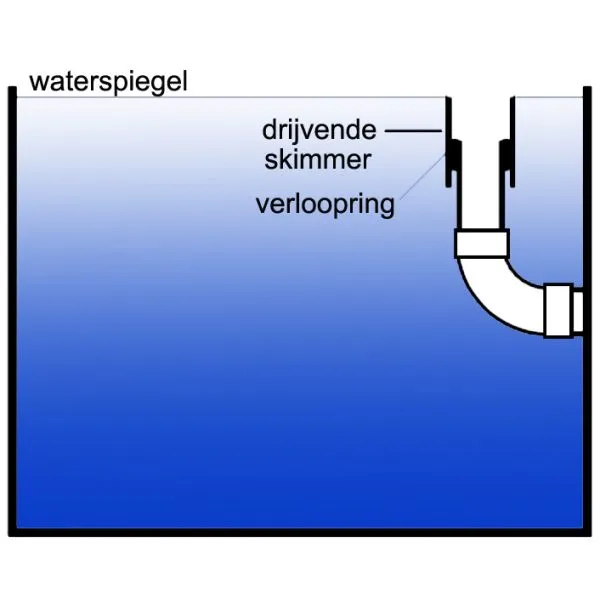 Floating Surface Skimmer (to fit 110mm pipe)